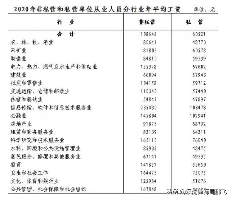 2021年乐清市交通事故丧葬费、误工费、护理费标准怎么确定