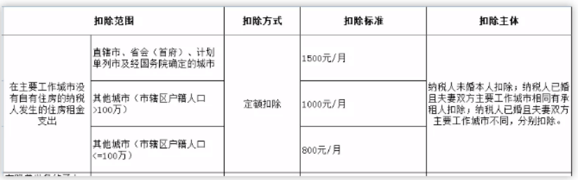 个人所得税专项附加扣除标准有几项？