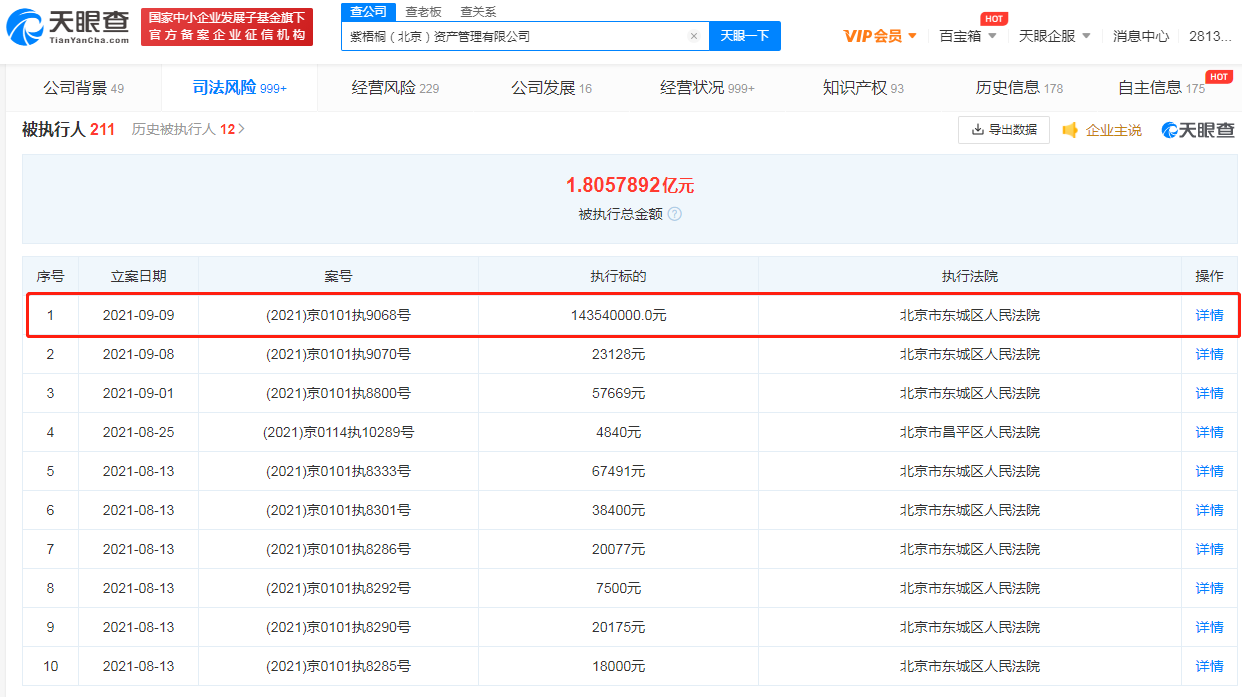 蛋壳公寓新增被执行人信息，被执行总金额超1.8亿