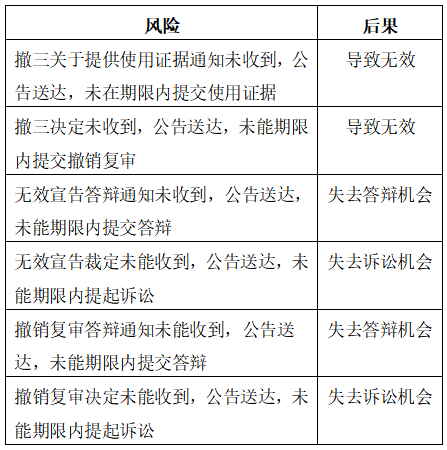 什么是商标变更？为何商标需要及时变更？变更商标要多少钱？