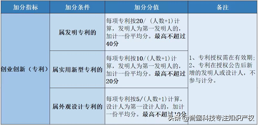 有哪几种方式可以获得发明专利证书？