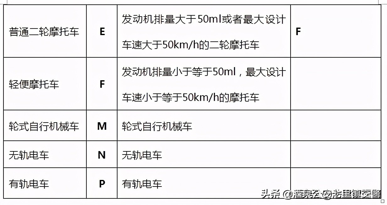 小型汽车驾照，能不能驾驶摩托车？