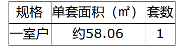 上海闵行区发布安置补偿公告 按期搬离的每户奖励15.8万元