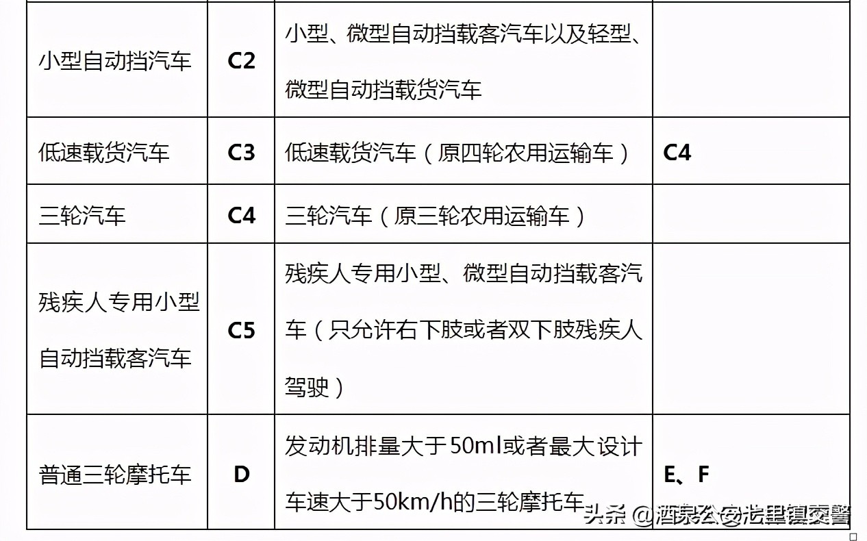 小型汽车驾照，能不能驾驶摩托车？