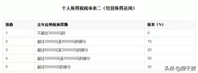 科普！2021年个人所得税详细计算方法，月工资6000元该交多少税？