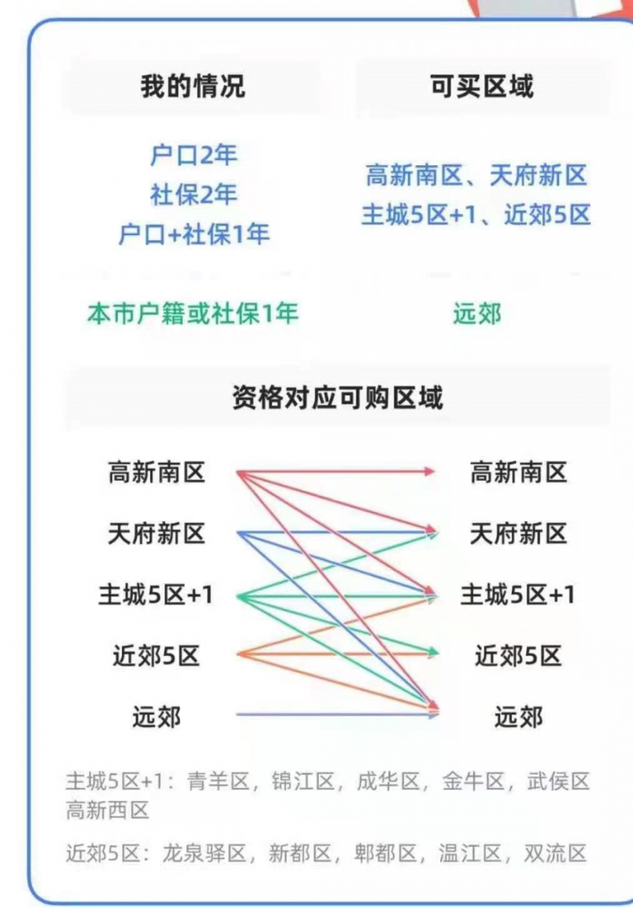 同时在两个城市缴社保，会有影响吗？