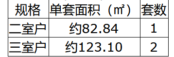 上海闵行区发布安置补偿公告 按期搬离的每户奖励15.8万元