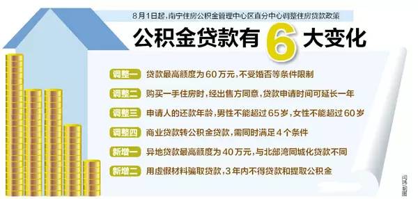 独家发布丨南宁人用公积金买房更容易了！ 6大公积金贷款新政出炉，未婚也能贷到60万！