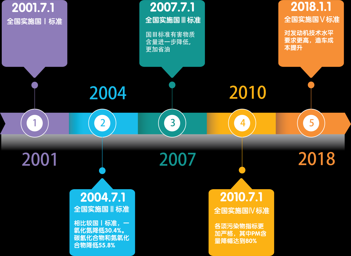 汽车的使用寿命是多少？15年以上的汽车真的就不能开了吗？