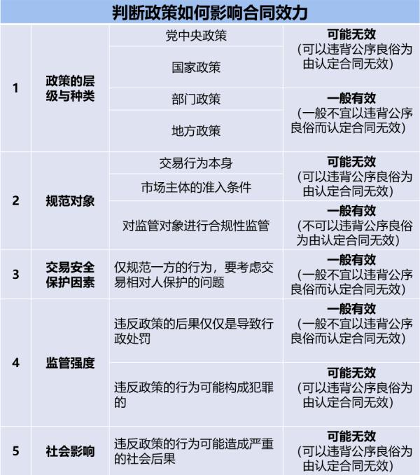 以违背“公序良俗”认定限购政策下“借名买房”协议无效