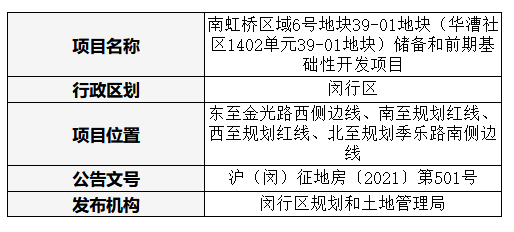 上海闵行区发布安置补偿公告 按期搬离的每户奖励15.8万元