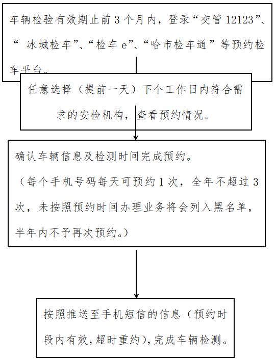 检车需要提前预约！交警教您如何办理