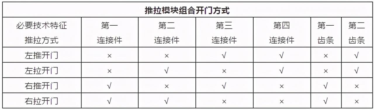 从专利无效案浅析权利要求书的撰写