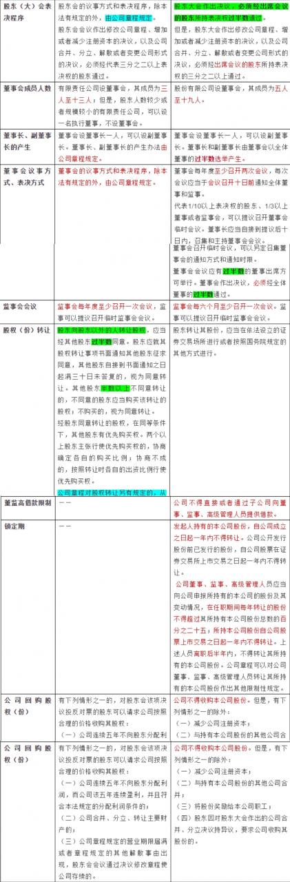 有限责任公司与股份有限公司的区别