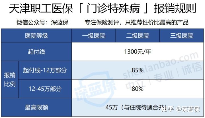 医保的报销流程是怎样的？