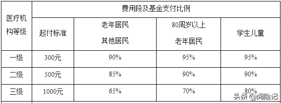 2021年新农合生孩子报销比例，看产检和生育费用报销多少