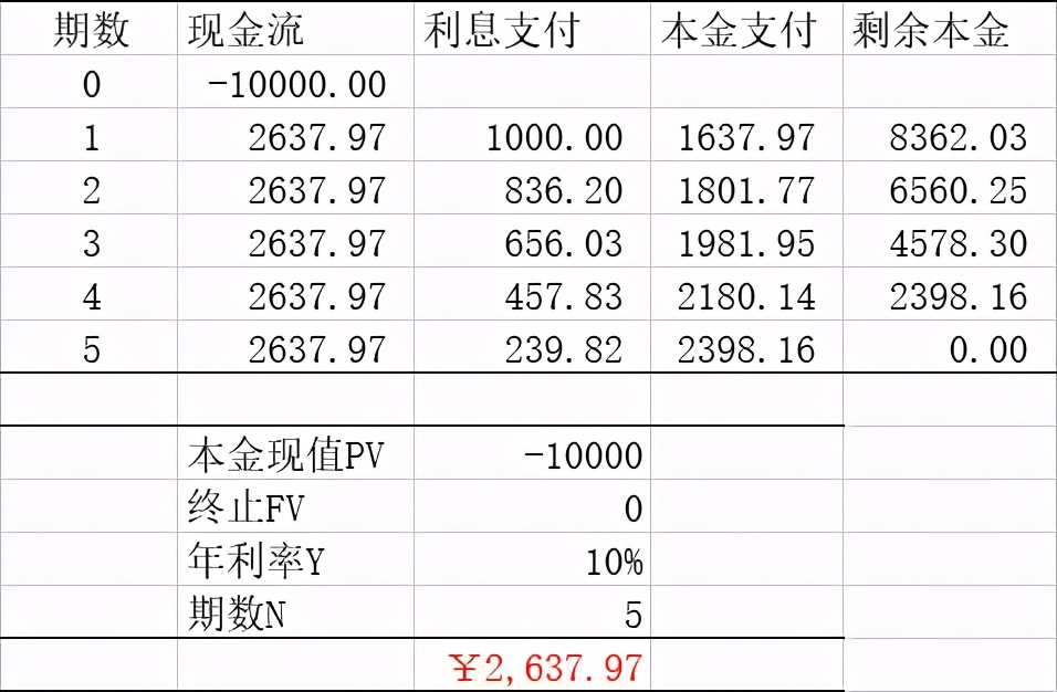 债券的一些基本特征