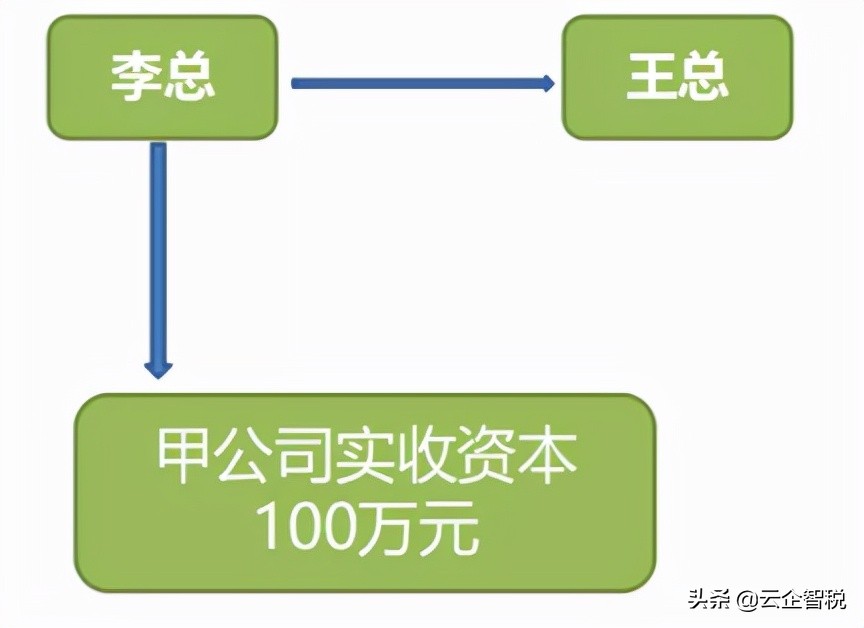 关于自然人股权转让，12个基本的涉税问题