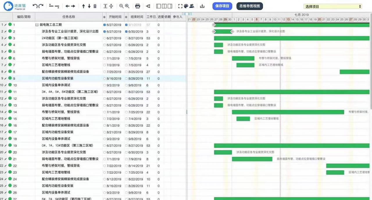 项目管理包括哪些内容