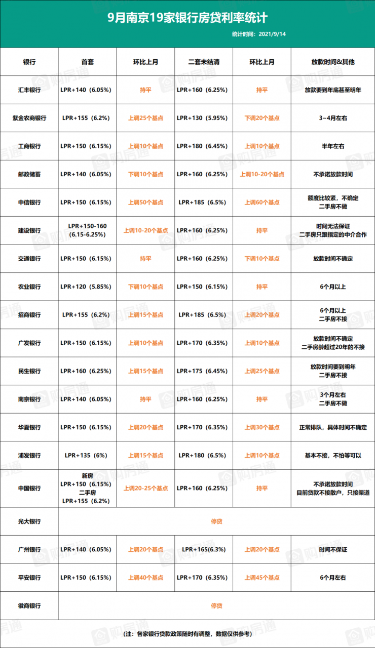 赶紧收藏！南京3大落户方式全汇总，2021年贷款政策最新解读