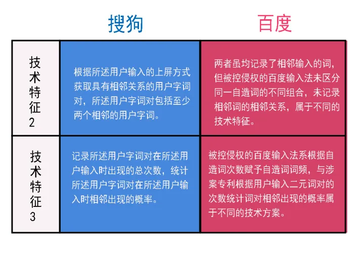 知识产权 | 计算机软件方法发明专利的侵权判定