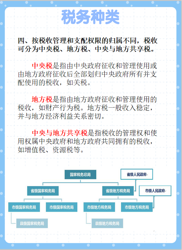 7大税务种类，新手会计税务工作的法宝，超实用