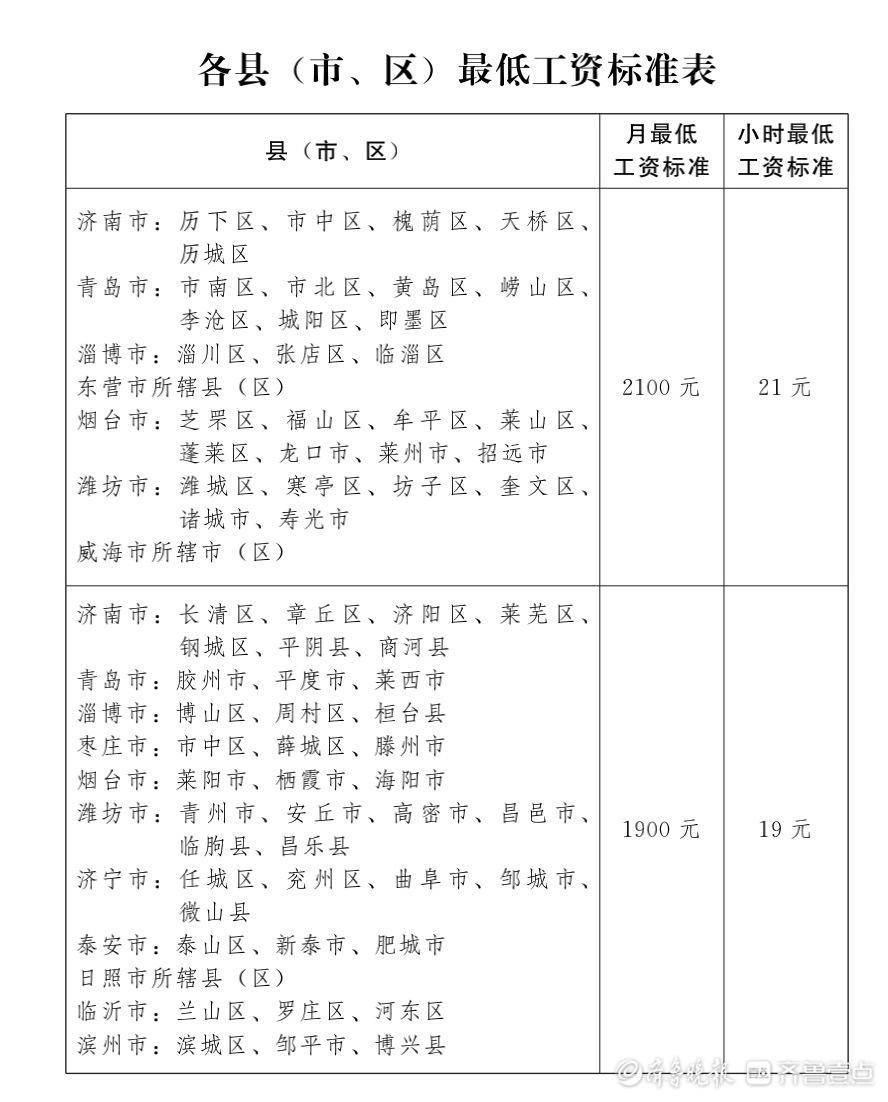 最低工资标准再提高！七区2100元三市1900元，国庆起执行