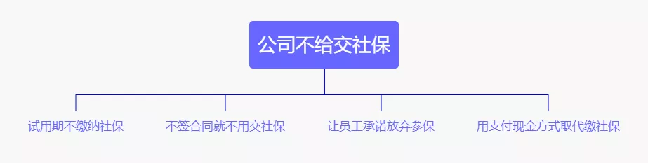 公司不交社保怎么办？建议你一定要这样做