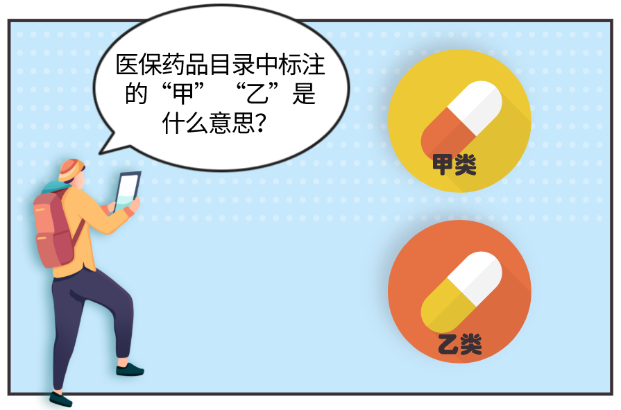 医保能够报销哪些？主要看这个