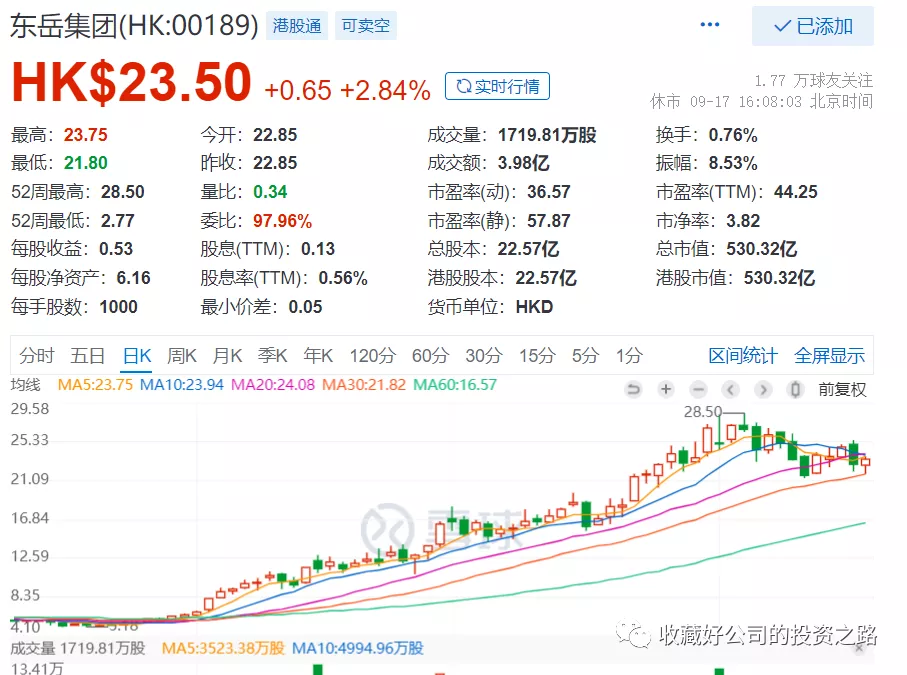 港股股东资料查询实例