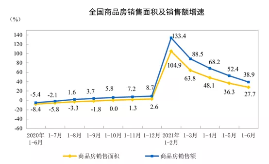 变天？2021年中央部委密集发布46次房地产调控政策