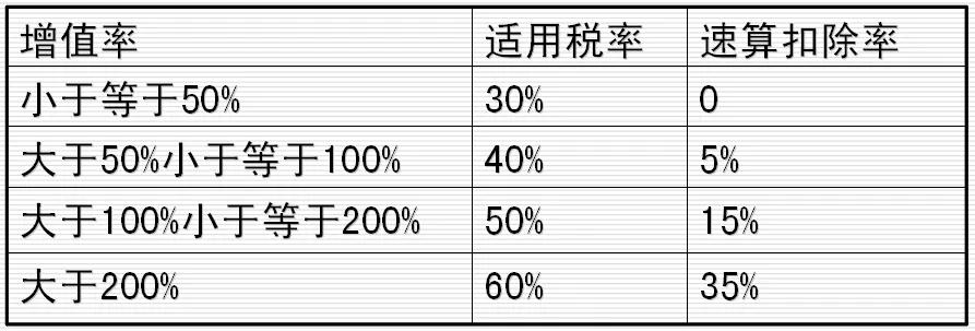 二手房税费计算我来帮你省钱