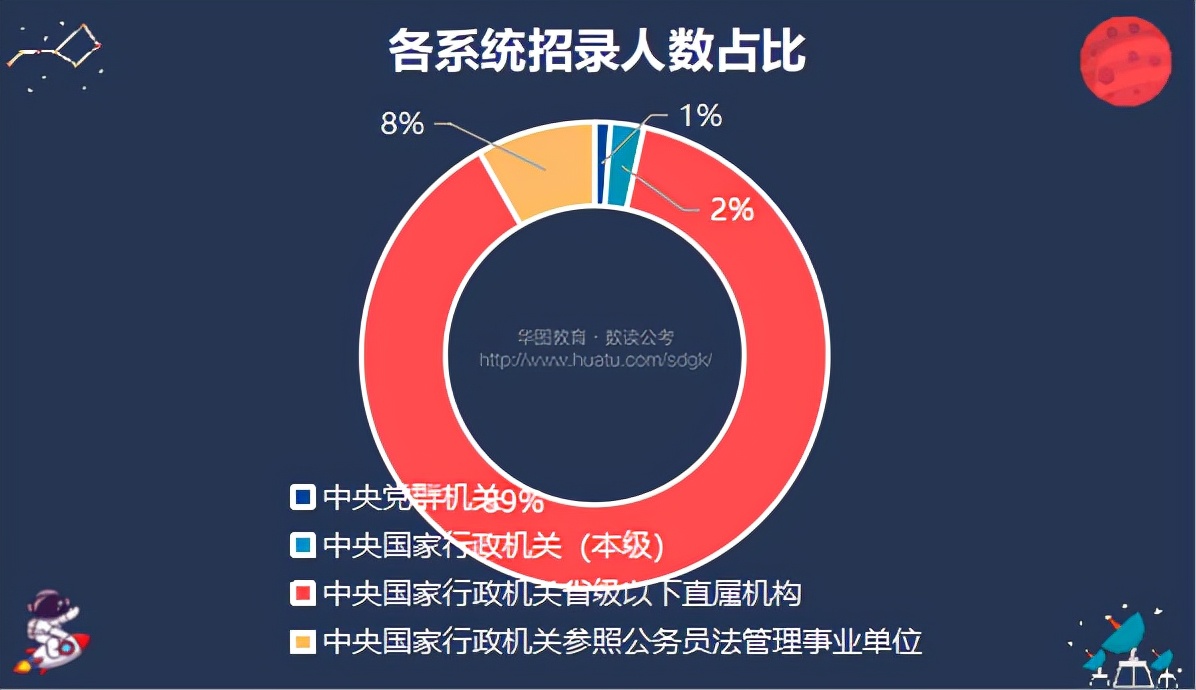 2022国考的四类机关都是什么，有哪些区别？