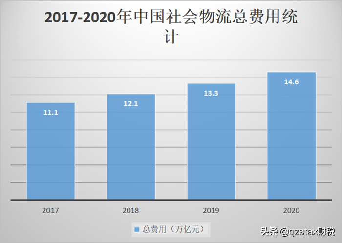 商贸物流行业9%，13%增值税一般纳税人核定征收政策，核定税率1%