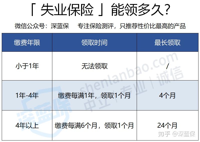 辞职了，社保怎么处理？打了61次社保局电话后，写了此篇