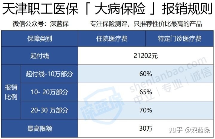 医保的报销流程是怎样的？