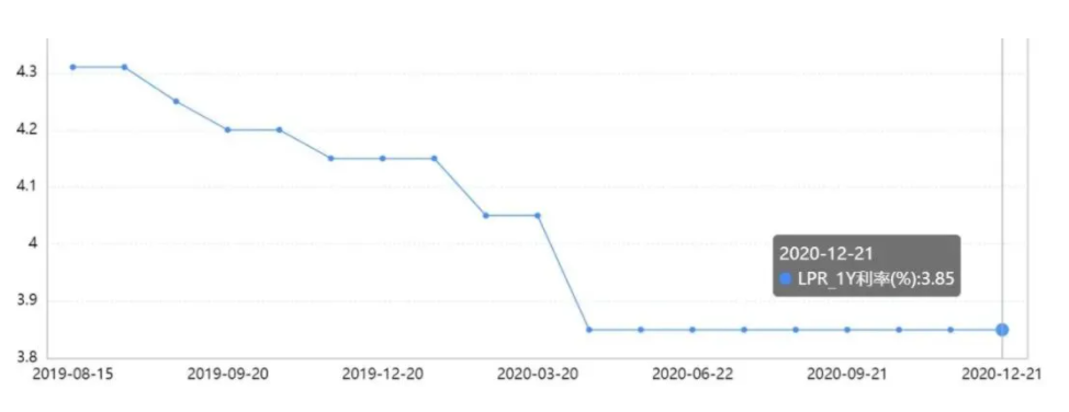 2021《民间借贷新规》6大法律要点