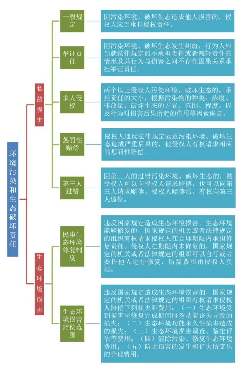 委员导读㊼ | 环境污染和生态破坏责任，谁来担责？怎样担责？