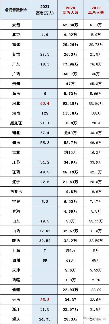 北京户口潜在优势，工作机会教育优势极为突出