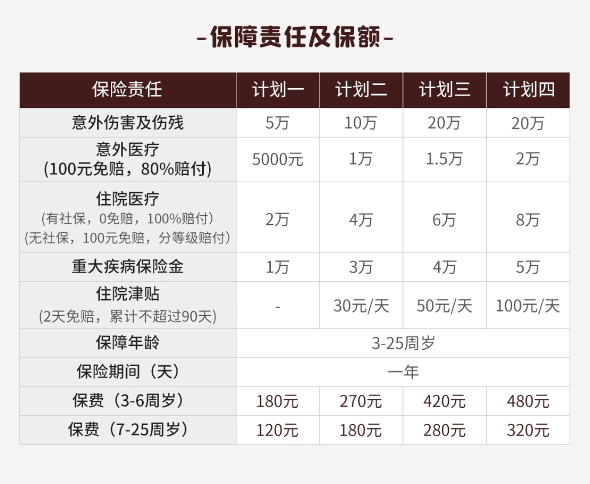 熊孩子保险不能少，三款高性价比学平险推荐