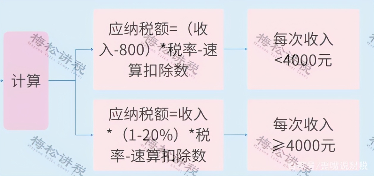 怎么把公司的钱合法的转给股东？聪明的会计都这样做