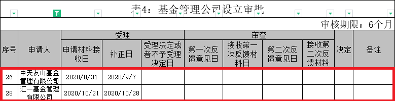 今年首家！又有私募申请公募牌照