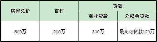 公积金贷款和商业贷款到底有什么区别？