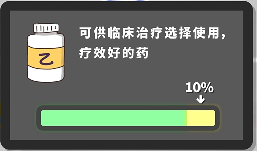 医保能够报销哪些？主要看这个