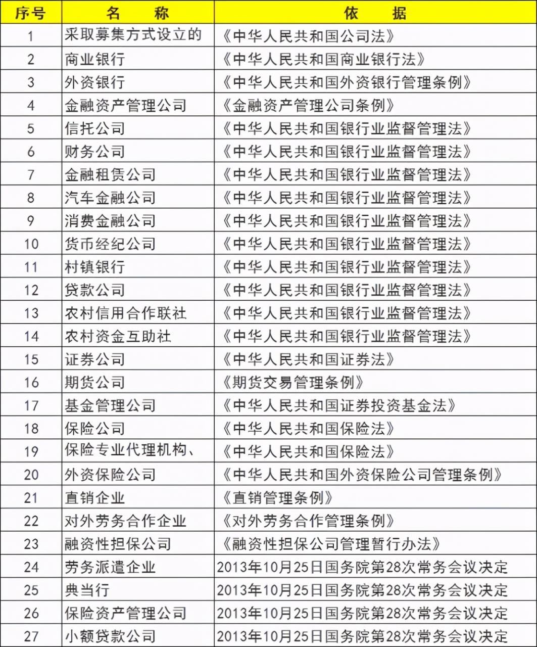 ​认缴注册资本到期未实缴，有啥严重后果？趁还来得及，赶紧学习