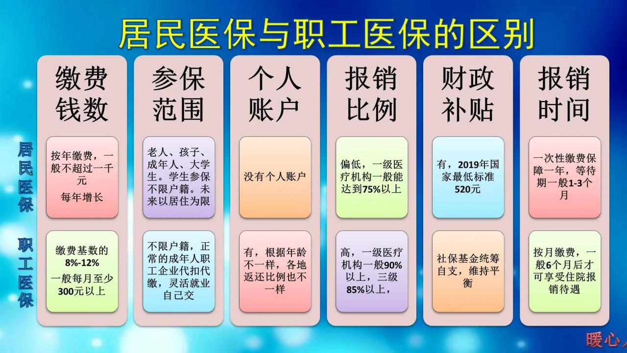 参加社会保险有没有必要？看看它们有哪些作用？该从何时参保？