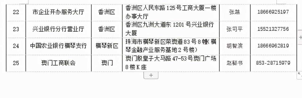 珠海企业办理设立、变更、注销又增新渠道 请收下这份操作指南→【开业登记篇】