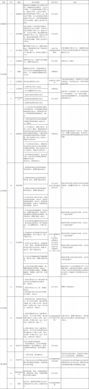 赶紧收藏！南京3大落户方式全汇总，2021年贷款政策最新解读