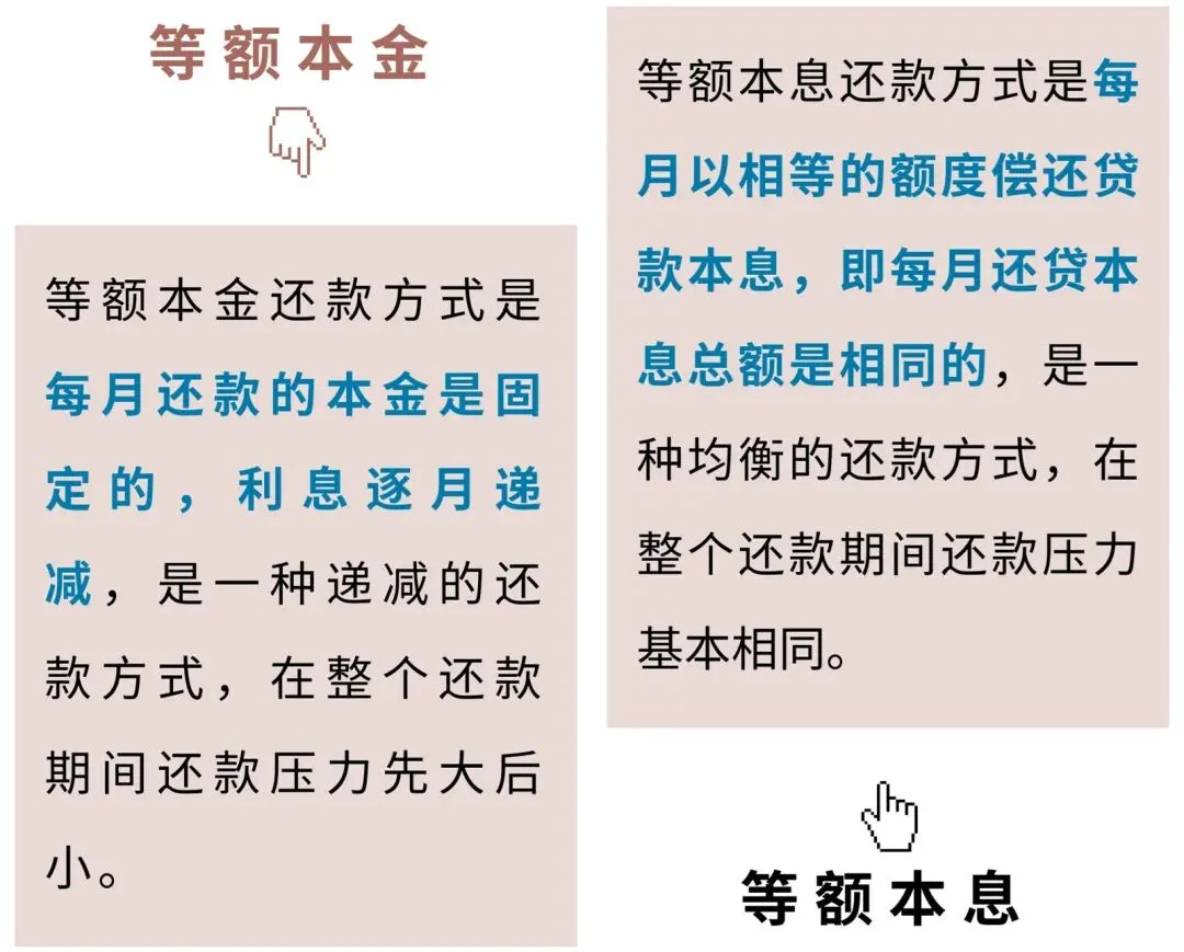 住房公积金贷款哪种还款方式更适合你？一起看看