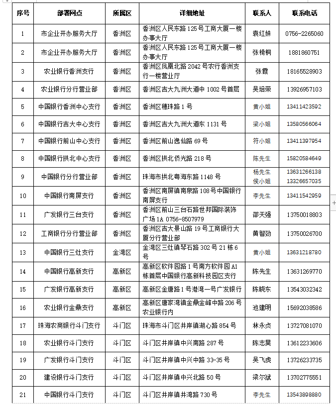 珠海企业办理设立、变更、注销又增新渠道 请收下这份操作指南→【开业登记篇】